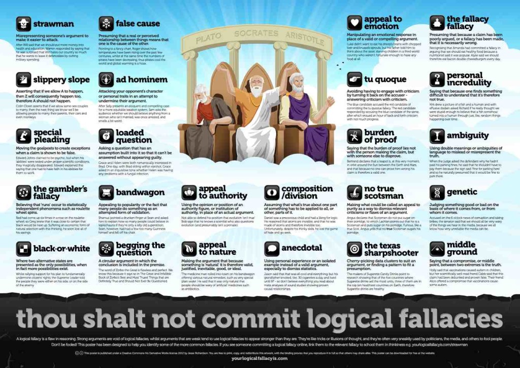 Your Logical Fallacy_Poster Image